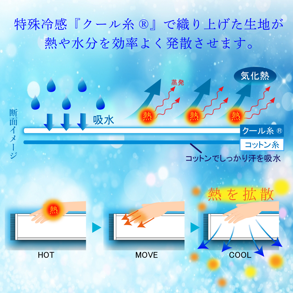 冷感タオルセット割