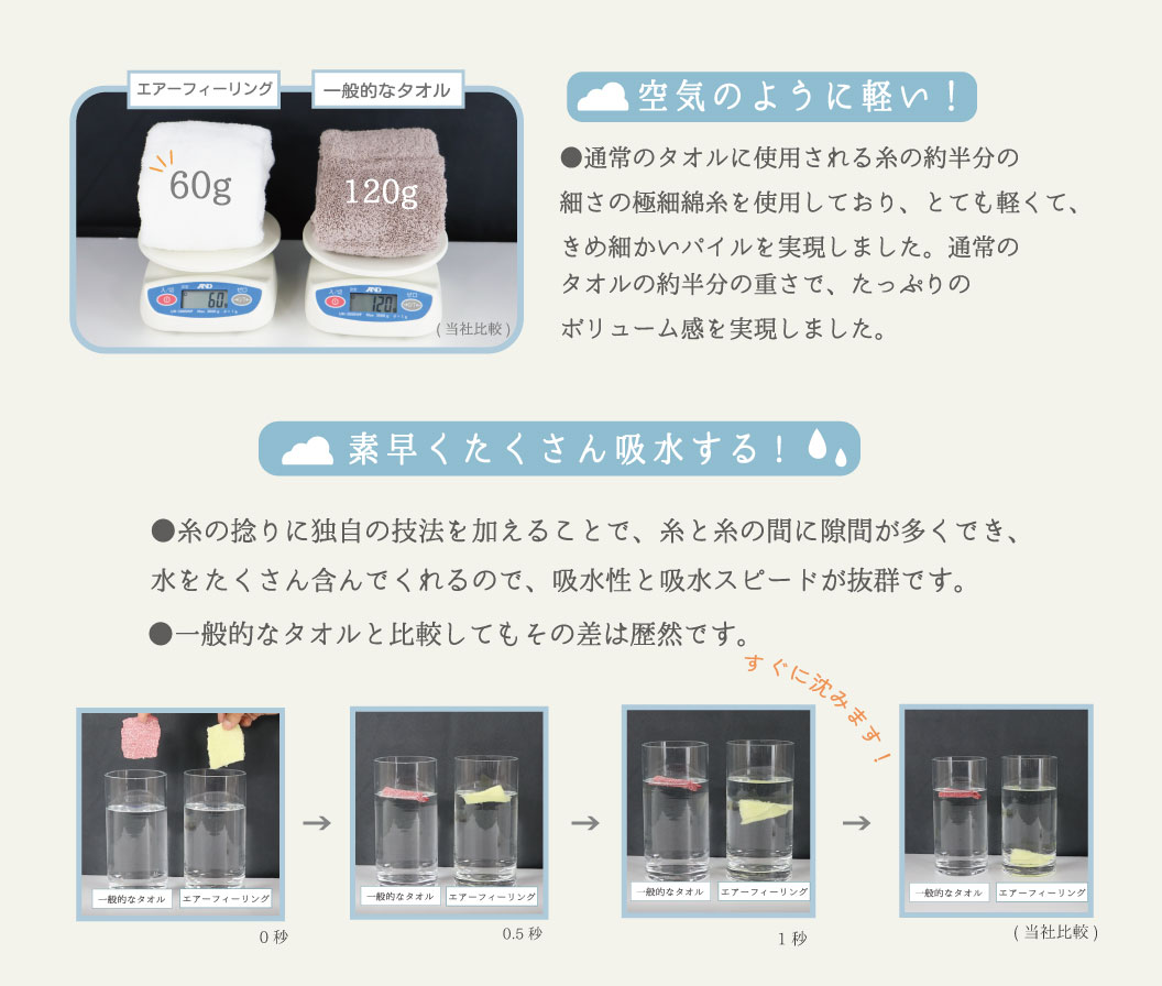綿菓子タオル
