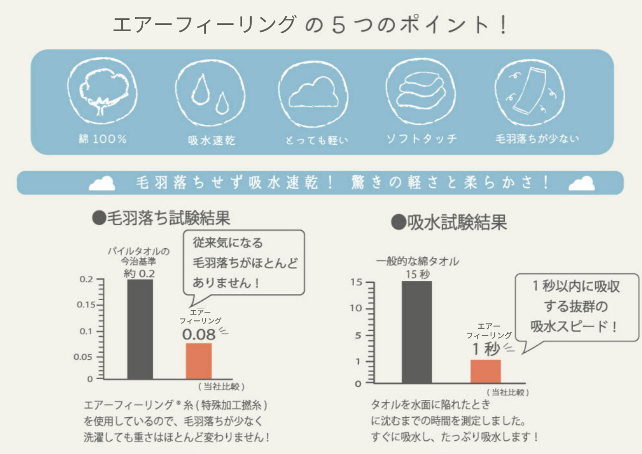 エアーフィーリング