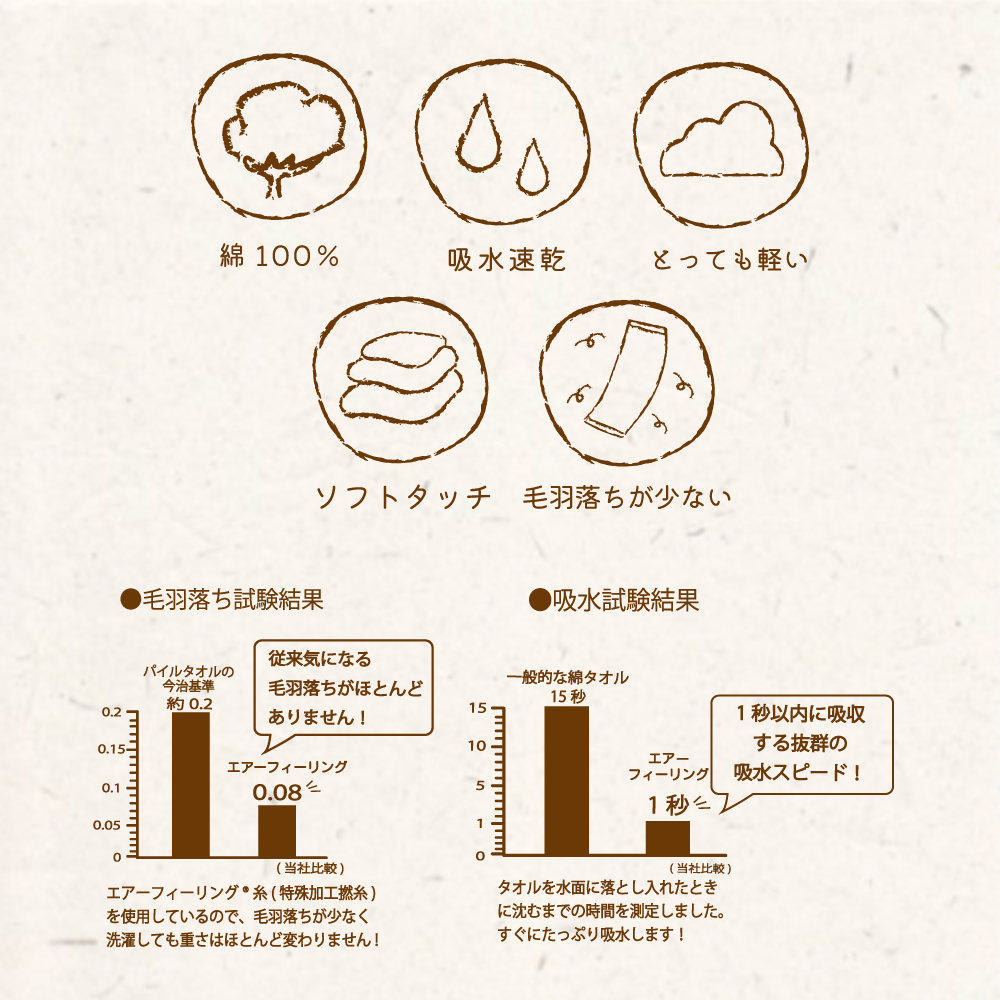 綿菓子タオル