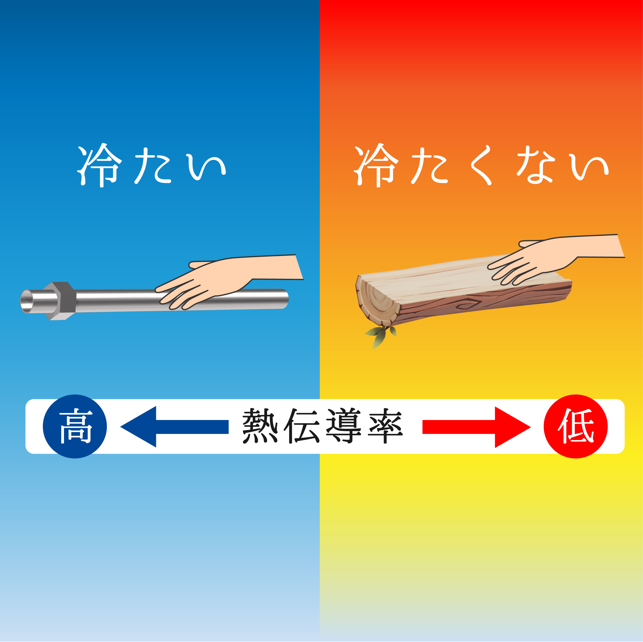 ペット用クールマット