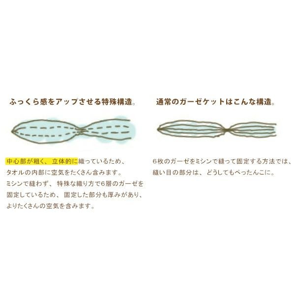 専用❤みかん♥もちふわっ☆ニット×６重ガーゼ⭐フェイスタオル♥りぼん リネン100％】6重ガーゼフェイスタオル | JOGAN公式online shop