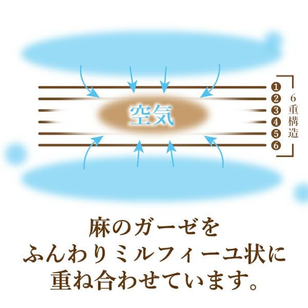 リネン100％】6重ガーゼフェイスタオル | JOGAN公式online shop